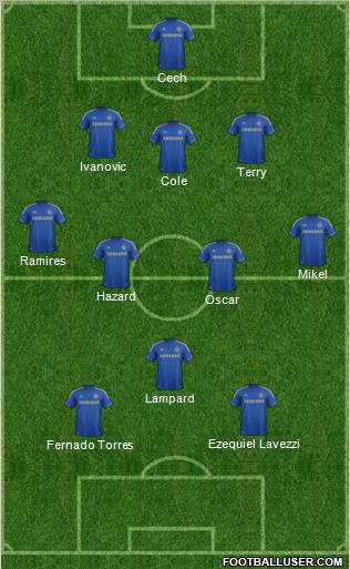 Chelsea Formation 2012