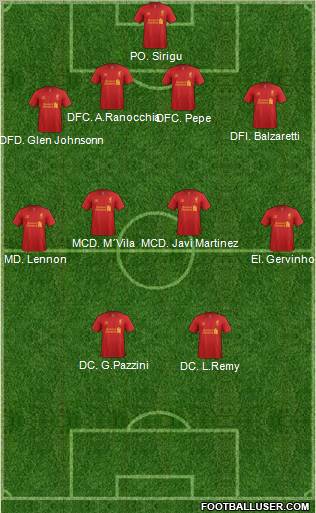 Liverpool Formation 2012