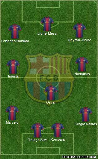 F.C. Barcelona Formation 2012