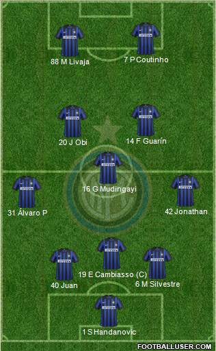 F.C. Internazionale Formation 2012