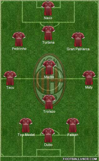 A.C. Milan Formation 2012