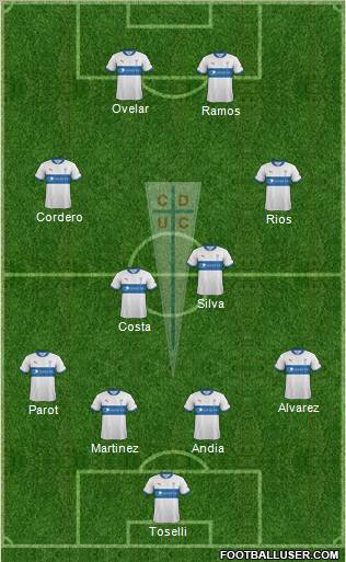 CD Universidad Católica Formation 2012