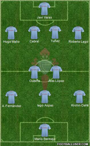 R.C. Celta S.A.D. Formation 2012