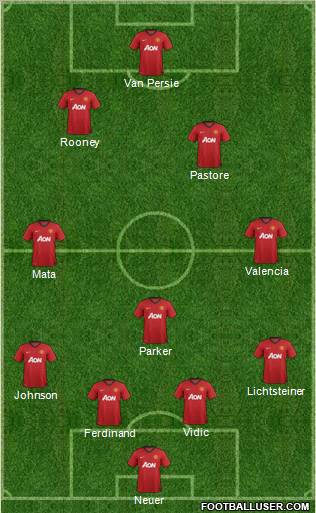Manchester United Formation 2012
