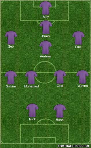 D.C. United Formation 2012