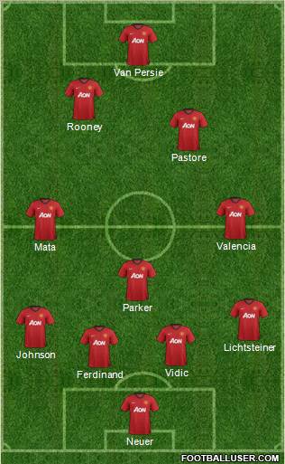 Manchester United Formation 2012