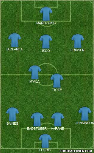 Champions League Team Formation 2012