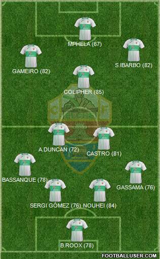 Elche C.F., S.A.D. Formation 2012