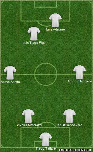 Champions League Team Formation 2012