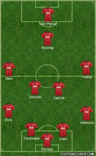 Manchester United Formation 2012