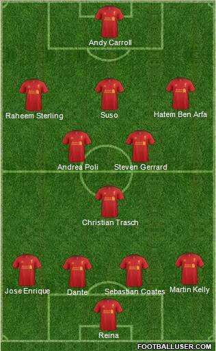 Liverpool Formation 2012