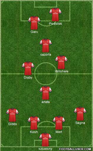 Arsenal Formation 2012