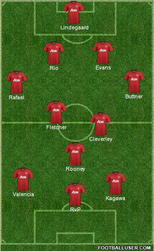 Manchester United Formation 2012