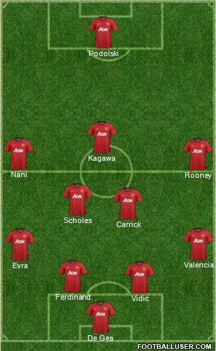 Manchester United Formation 2012