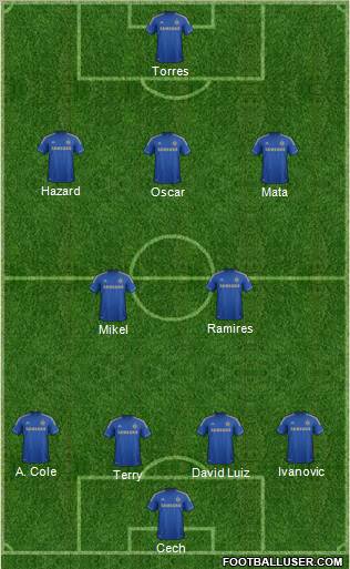 Chelsea Formation 2012