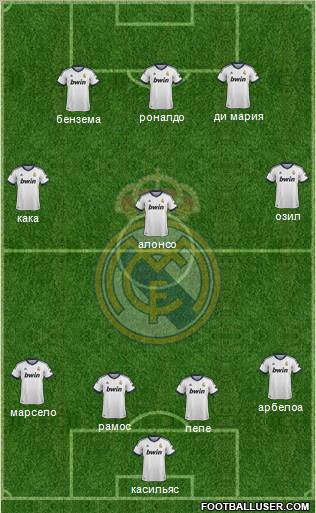 Real Madrid C.F. Formation 2012
