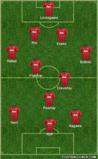 Manchester United Formation 2012