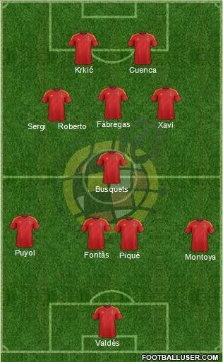 Spain Formation 2012