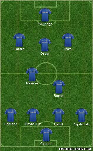 Chelsea Formation 2012
