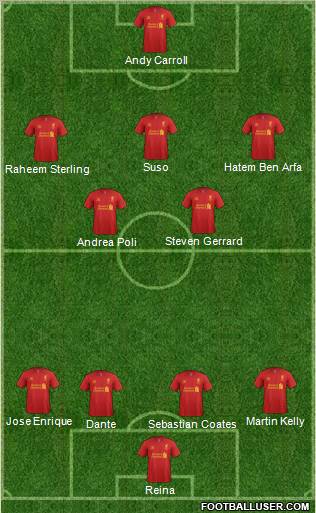 Liverpool Formation 2012