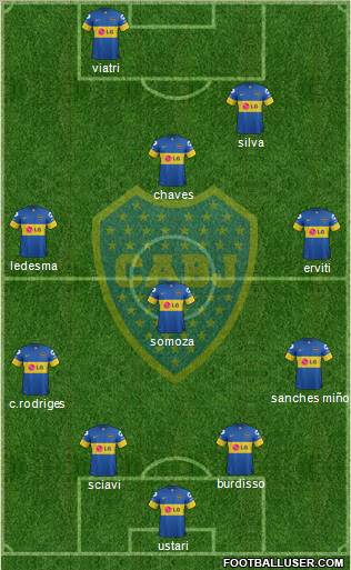 Boca Juniors Formation 2012