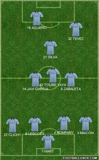 Manchester City Formation 2012