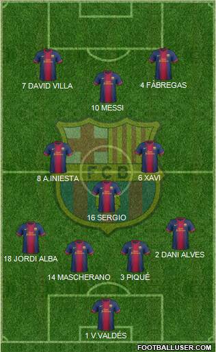 F.C. Barcelona Formation 2012