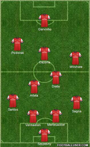 Arsenal Formation 2012