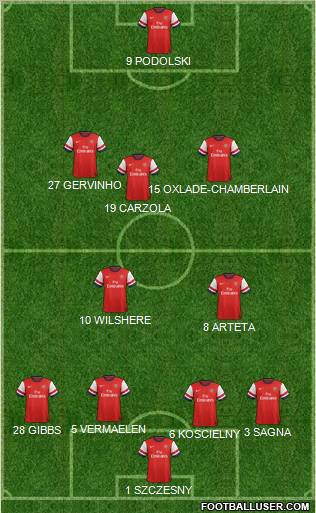 Arsenal Formation 2012