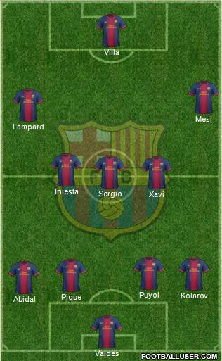 F.C. Barcelona Formation 2012