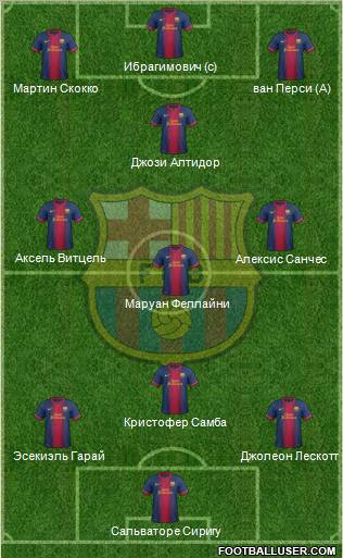 F.C. Barcelona Formation 2012