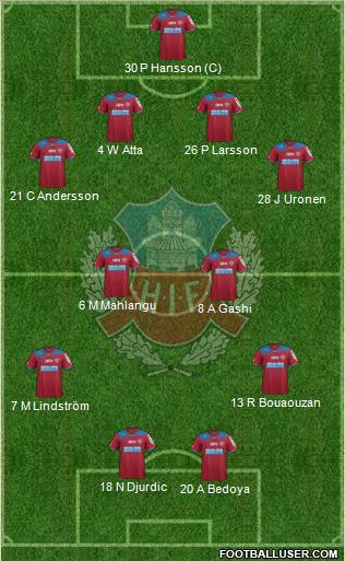 Helsingborgs IF Formation 2012