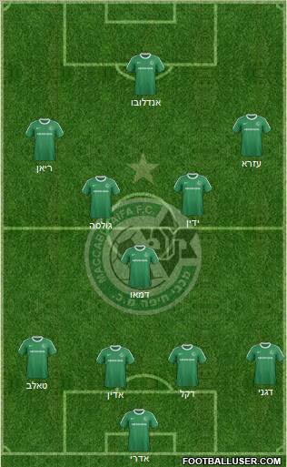 Maccabi Haifa Formation 2012