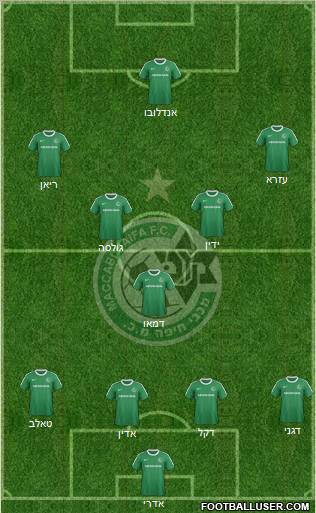 Maccabi Haifa football formation