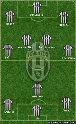 Juventus Formation 2012
