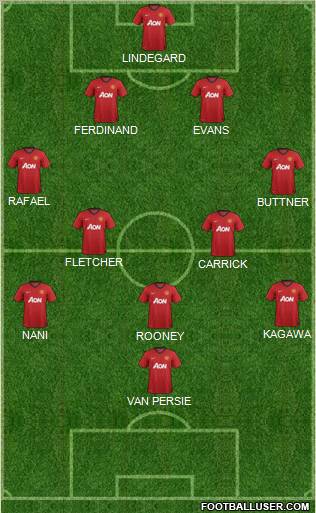 Manchester United Formation 2012