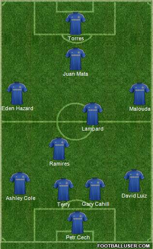 Chelsea Formation 2012