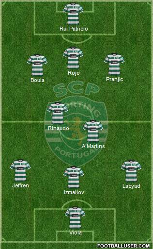 Sporting Clube de Portugal - SAD Formation 2012
