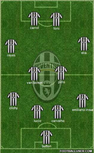 Juventus Formation 2012