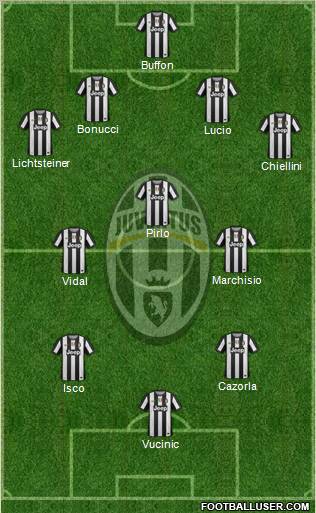 Juventus Formation 2012