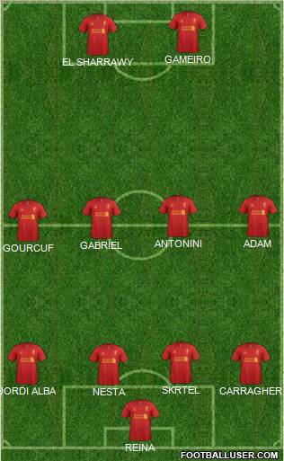 Liverpool Formation 2012