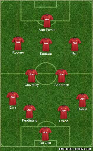 Manchester United Formation 2012