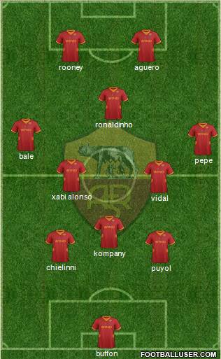 AS Roma Formation 2012