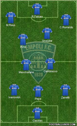 Empoli 3-4-2-1 football formation