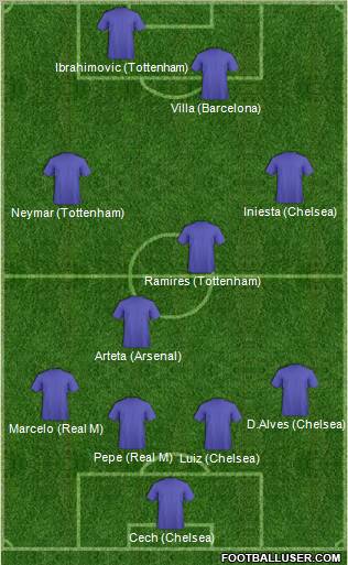 Champions League Team Formation 2012