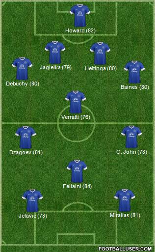 Everton Formation 2012