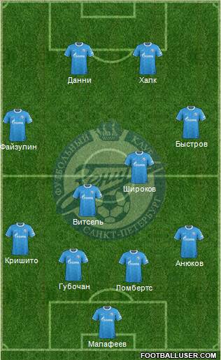 Zenit St. Petersburg Formation 2012