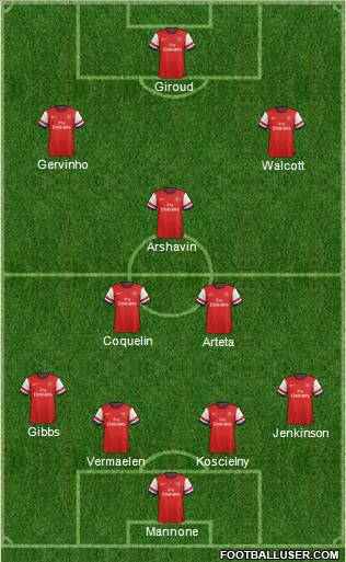 Arsenal Formation 2012