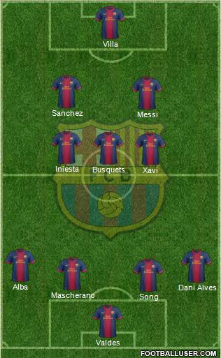 F.C. Barcelona Formation 2012