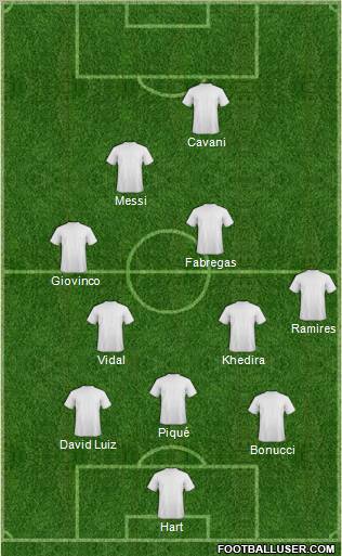 Fifa Team Formation 2012